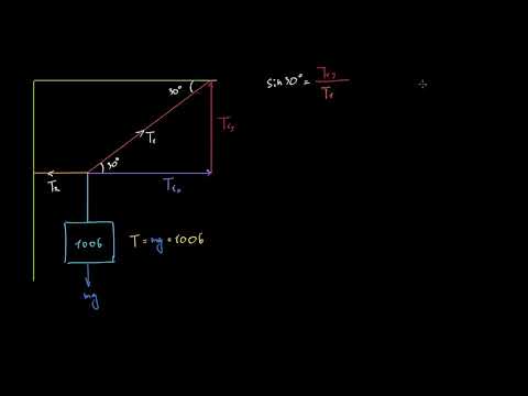 რა არის დაჭიმულობა
