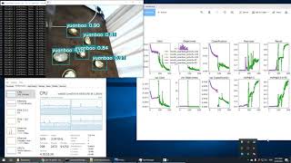 First impression of Yolo v5 custom object detection