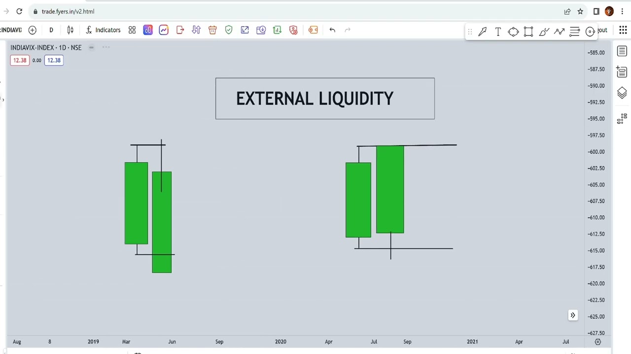 WHAT IS LIQUIDITY IN SMC? 