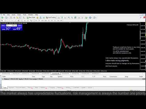 Live XAUUSD GOLD- My Trading Strategy- 20/3