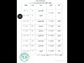 صدمة مواعيد امتحانات الشهادات في سورية دورة 2026