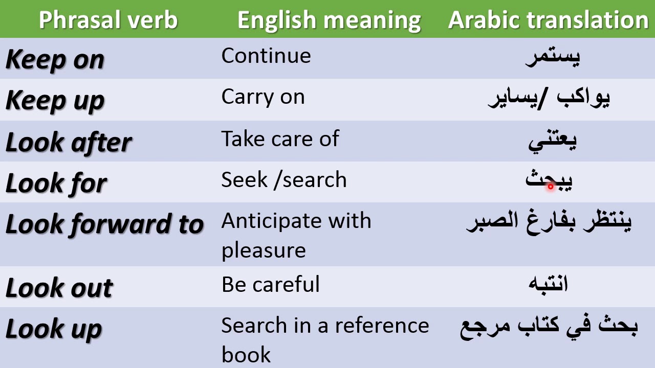 Arabic verbs. Most frequent phrases in English. Language most frequently. Перевод глагола bear bore born