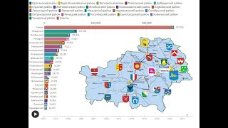 Численность население районов Гомельской области с 1970 по 2021 год. Статистика.