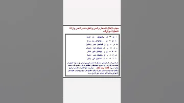 حجاب لابطال السحر والمس والعكوسات والنحس والتعطيلات والوقف السحر المس الجن 