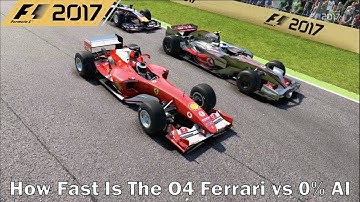 How Fast is the 04 Ferrari vs 0% AI on F1 2017