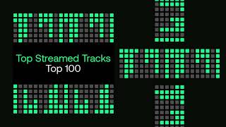 Beatport Top Streamed Tracks 2023 Pt.2 Resimi