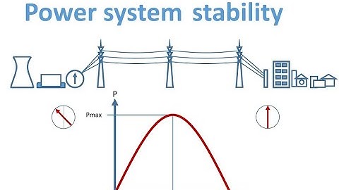 power system stability part 2