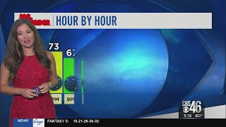 Wednesday PM WX Update
