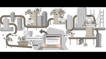 Domain Name System Explained