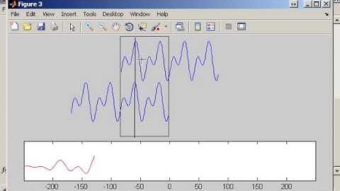 pitch period tracking using correlation