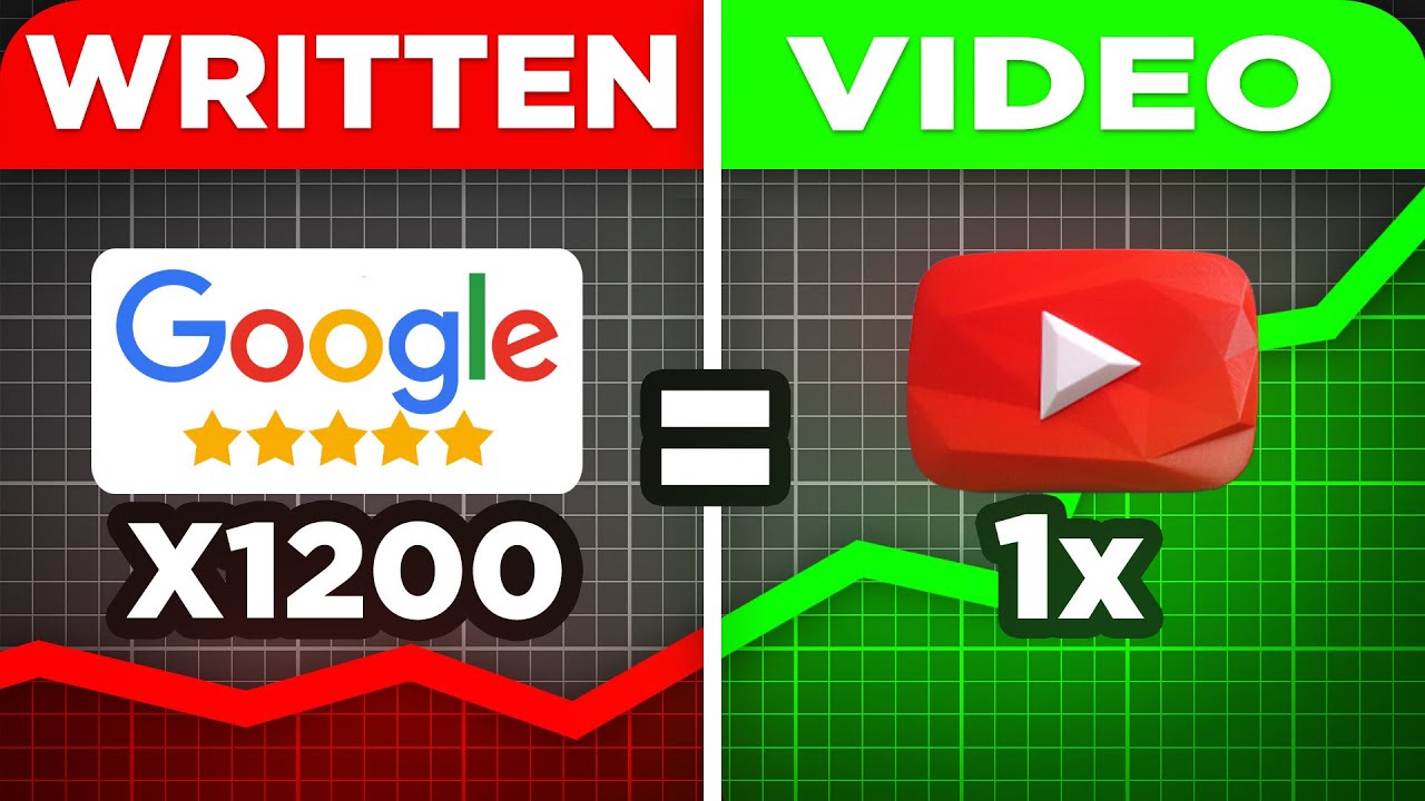 This ONE Video Equal x1200 Google Reviews | Video Marketing for Business
