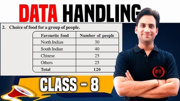 Which form of graph would be appropriate to display the following data.  Choice of food for a group