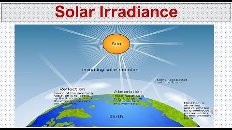 Solar Irradiance Explained, What is Solar Irradiance? Solar Radiation and Irradiance, Types