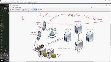 building full USSD App in PHP/MySQL (part 1)