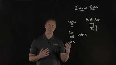 Did You Know?  Automated Internet Traffic