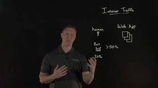 Celebrity Did You Know?  Automated Internet Traffic Net Worth