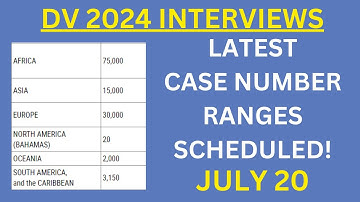 DV 2024 Interview Schedule, JULY 20!