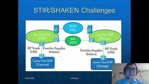An Analysis of Applying STIR/SHAKEN to Prevent Robocalls