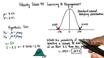 Probability of Obtaining Mean - Intro to Inferential Statistics