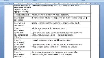 Урок по информатике 9 класс. Язык программирования Паскаль