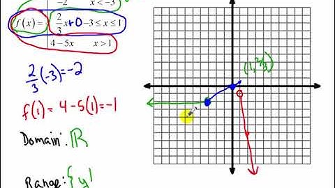 2.6 - Piecewise Functions