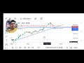 #stock market nifty technical analysis, video only education purpose
