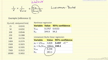 Determining Michaelis-Menten Kinetics Parameters Using Nonlinear Regression