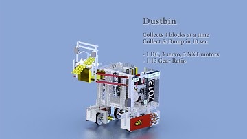 FTC Block Party - Robot Final PTC Animation