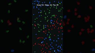 Fire vs Water vs Grass: Tiny Edges, Big Endings #rockpaperscissors #unity #simulation