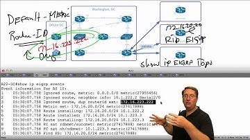 400-101 CCIE Routing and Switching  82 EIGRP Duplicate Router ID Dectection
