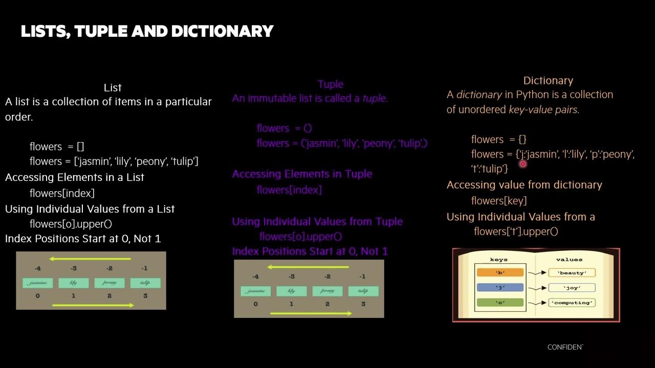3. Python List, Tuple and Dictionary - YouTube