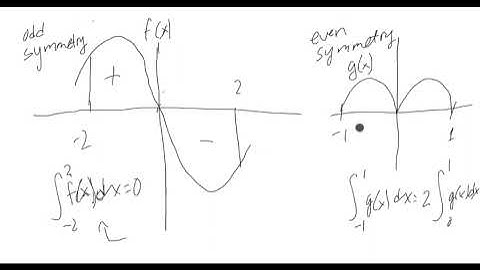 Using Symmetry to Simplify Definite Integral Calculations