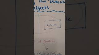 Celebrity Rotating a two dimensional rectangle Wealth