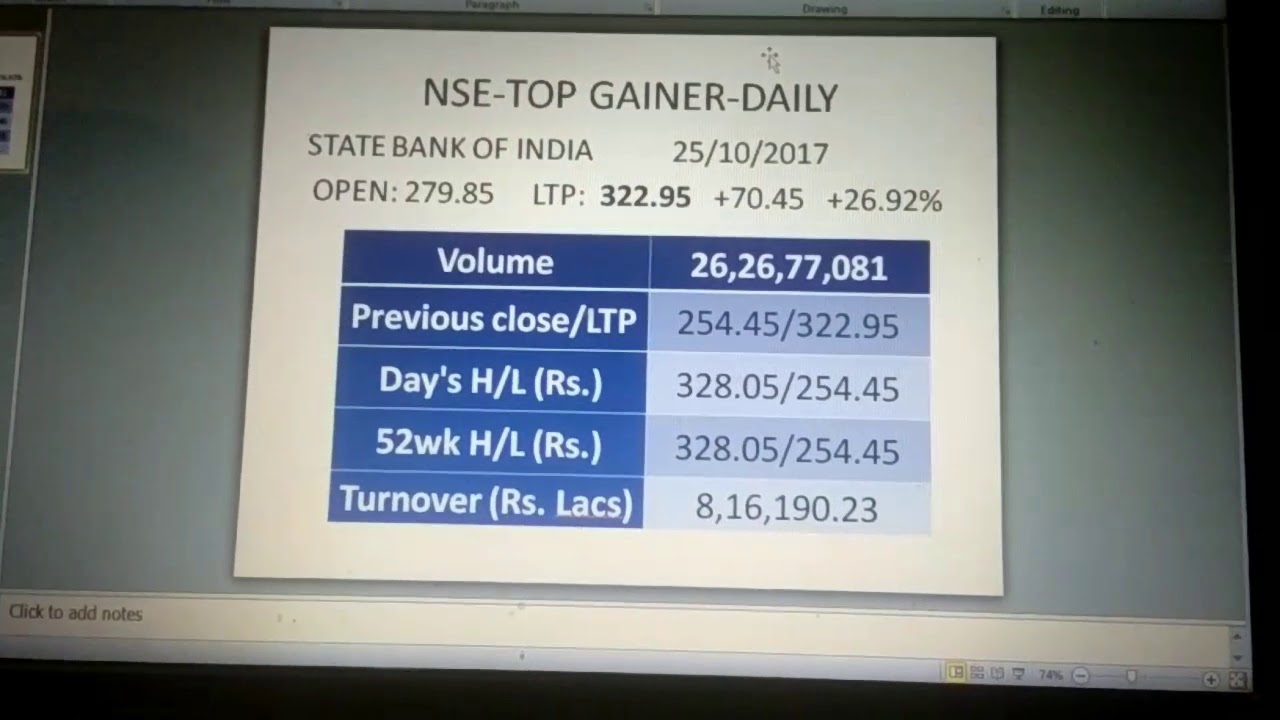 Nse top 10 gainers YouTube