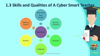 CST-Module1.3 Skills and Qualities of a Cyber Smart Teacher