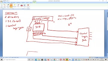 Design of Control Unit || Hardwired Control || Timing and Control || Zoom Recorded Video || Telugu