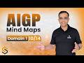 AIGP Exam Prep Ep. 10 | AI Ethics By Design