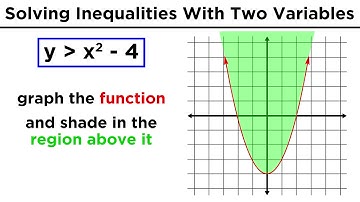 Solving and Graphing Polynomial and Rational Inequalities
