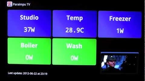 Paraimpu Energy Consumption Monitoring System