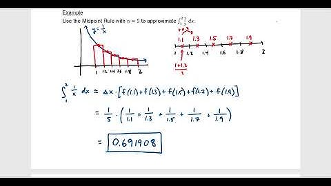 Chapter 5.2 - The Definite Integral