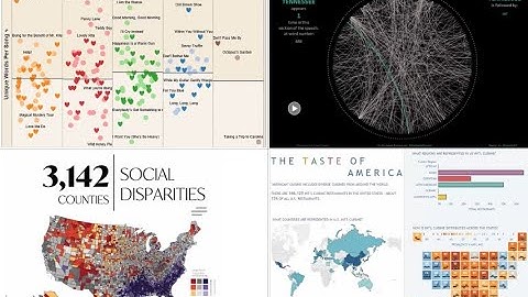 Tableau Public Viz Set To Music