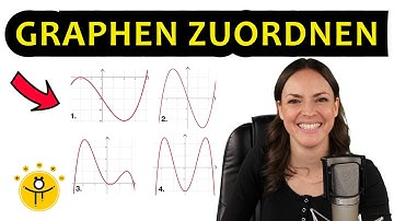 Ordne den Graphen Funktionen zu!