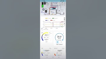 มาทำฟรี SCADA  ผ่านมือถือ ควบคุม ระบบเตาเผา ในมือถือ แบบ mini Scada