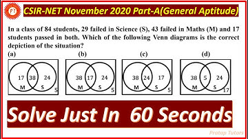 CSIR-NET  November 2020 General Aptitude Question | Venn Diagram Question | Concept of Venn Diagram