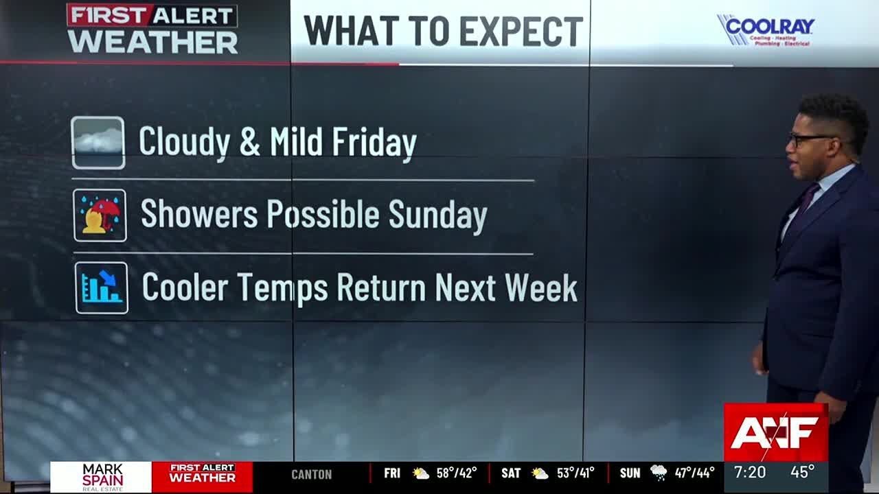 First Alert Forecast | Few weekend showers, turning cold again late ...