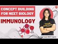 NEET Biology | Immunology | Class 12 Biology Mind Maps For NEET 2020 | Vedantu