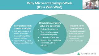 Famous Hiring Micro-Interns is a Win-Win Profile