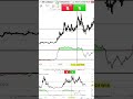 ¡METO 15.000€ EN DIRECTO! 🚀 Mi estrategia para SOL y ETH #tradingparatorpes