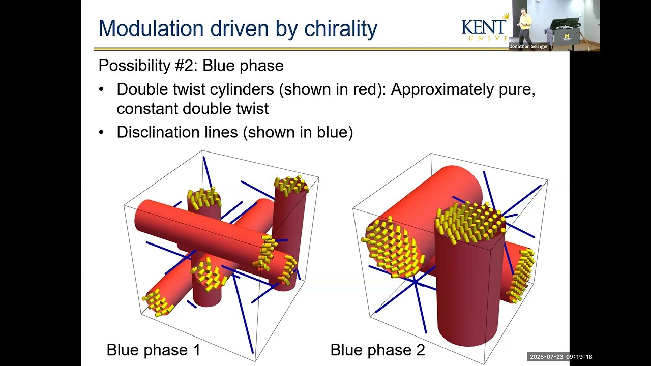 How are liquid crystals like geometric packing problems?