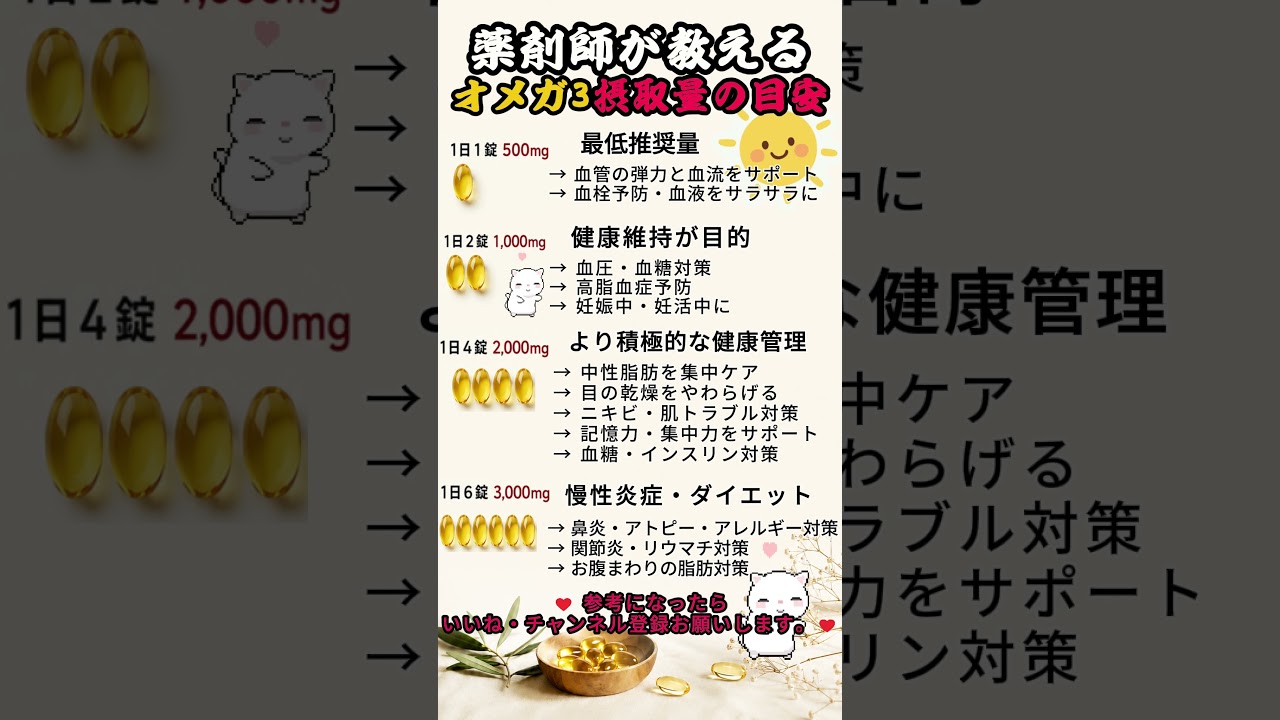 薬剤師が教えるオメガ3摂取量の目安 #占い #60歳代 #恋愛 #占い #60歳代 #恋愛 #40代ショート #ランキング #若い頃 #40代ショート #ランキング #若い頃 #名言 #雑学 #お金